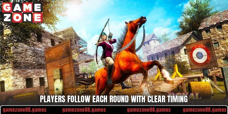 Players follow each round with clear timing Players follow each round with clear timing